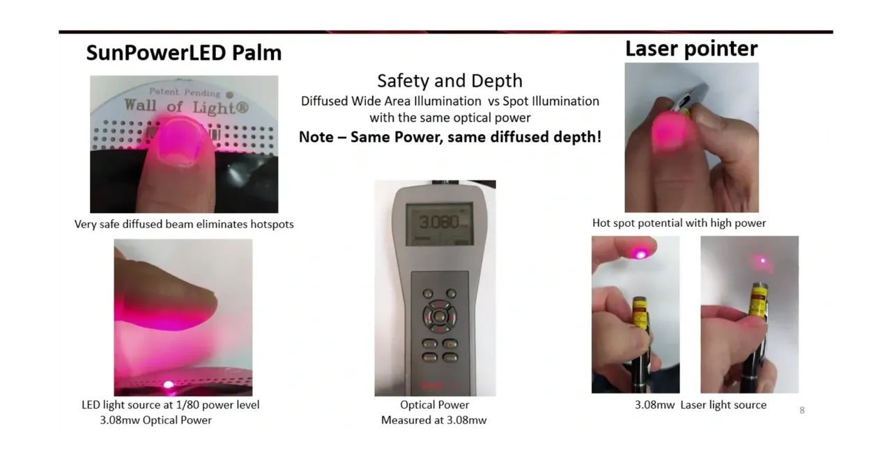 A slide showing different types of lasers and how they work.